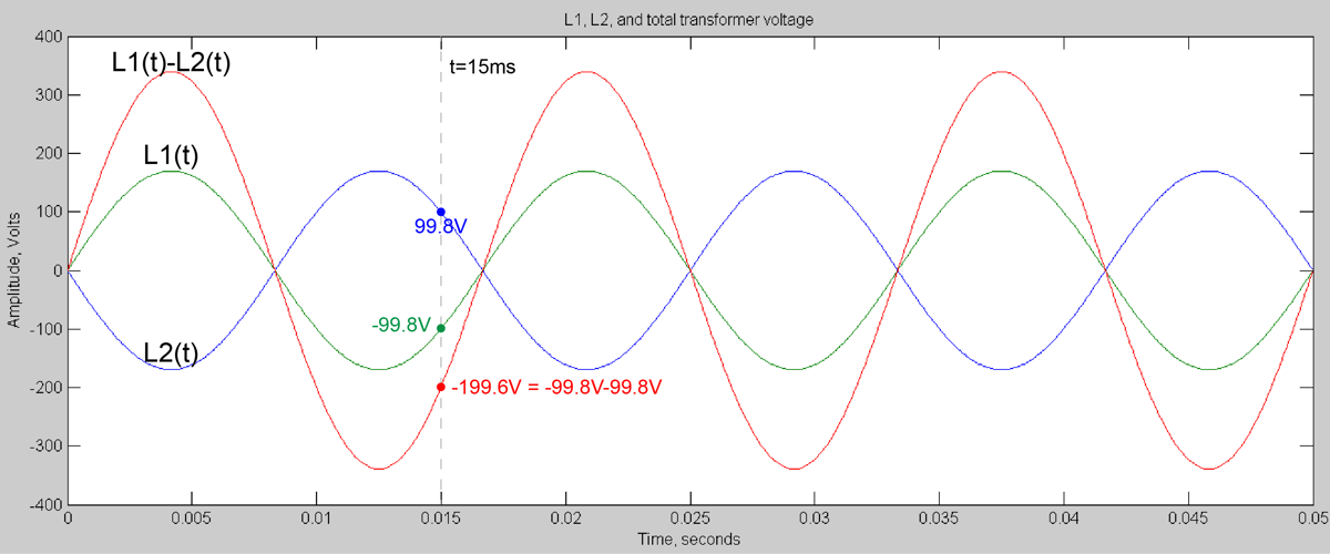 Loose Neutrals Free Training